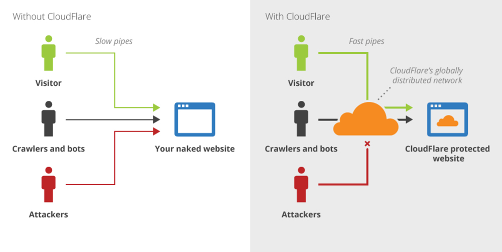 Cloudflare diagram 01